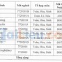 Điểm Chuẩn Đh Y Dược Hải Phòng Năm 2024