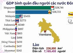 Gdp Đầu Người Các Nước Đông Nam Á 2022