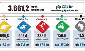 Số Lượng Khách Du Lịch Quốc Tế Đến Việt Nam