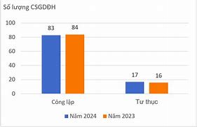 Xếp Hạng Học Phí Các Trường Đại Học Ở Việt Nam 2024